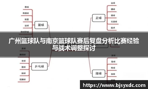 广州篮球队与南京篮球队赛后复盘分析比赛经验与战术调整探讨