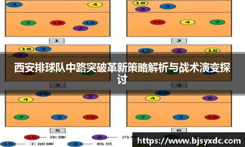 西安排球队中路突破革新策略解析与战术演变探讨
